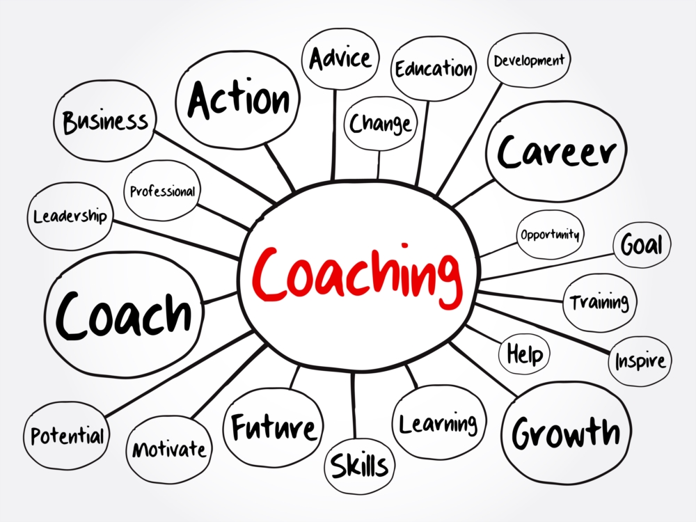 Coaching en leadership