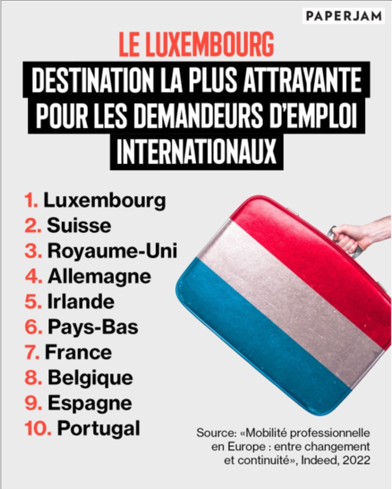 Le Luxembourg