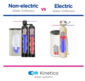 Des systèmes de traitement d’eau sans électricité