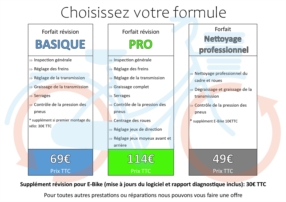 Formules de révision