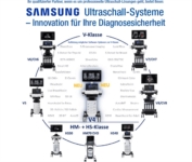 Artikel vu Medelo Medizin & Technik